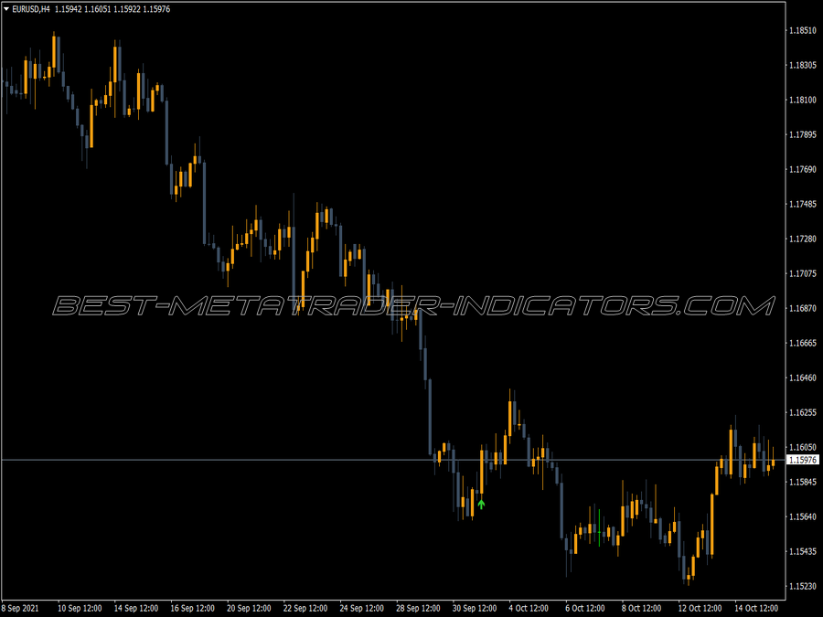 Notarius Buy Sell Indicator