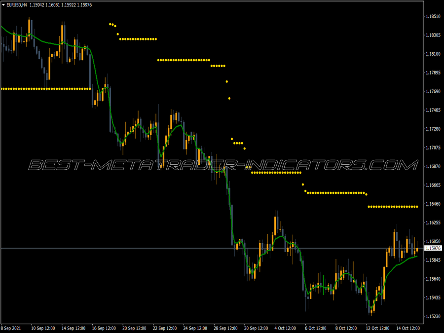 Nr Moving Average MT4 Indicator