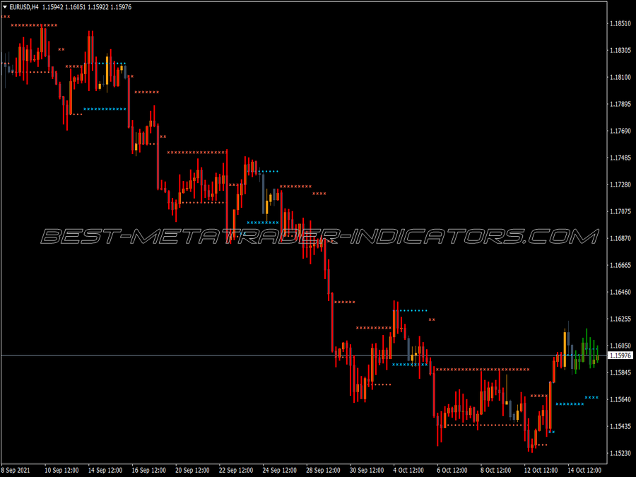 Nrtr Gator Indicator