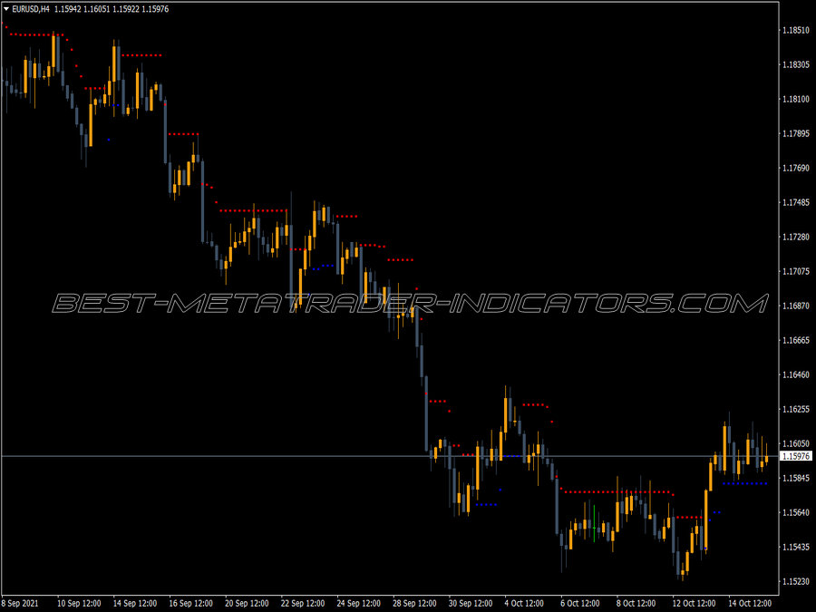 Nrtr Watr MT4 Indicator