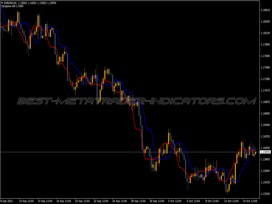 Off Trend MT4 Indicator