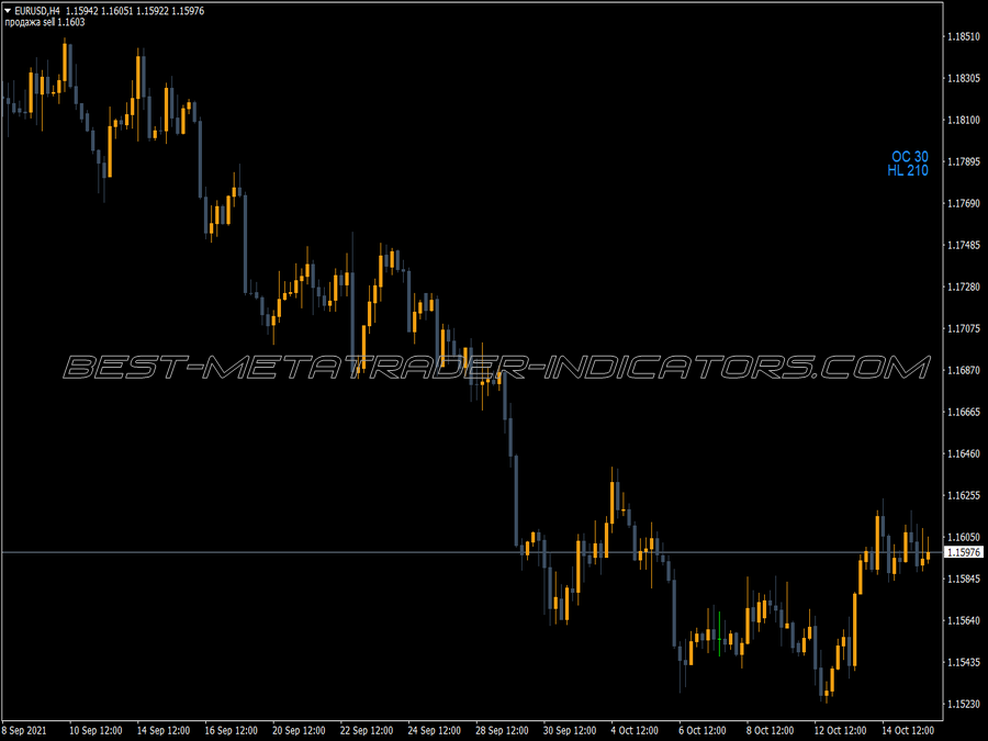 Ohlc Range MT4 Indicator