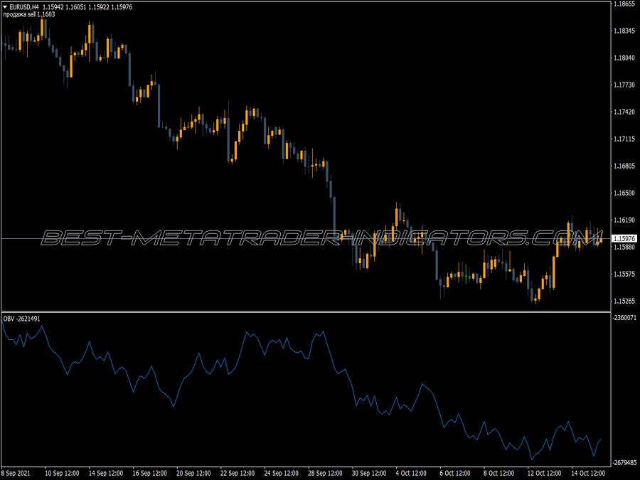 On Balance Volume MT4 Indicator