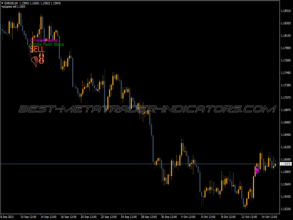 Open Position Stoch Rsi Indicator Open Position Stoch Rsi MT4 Indicator