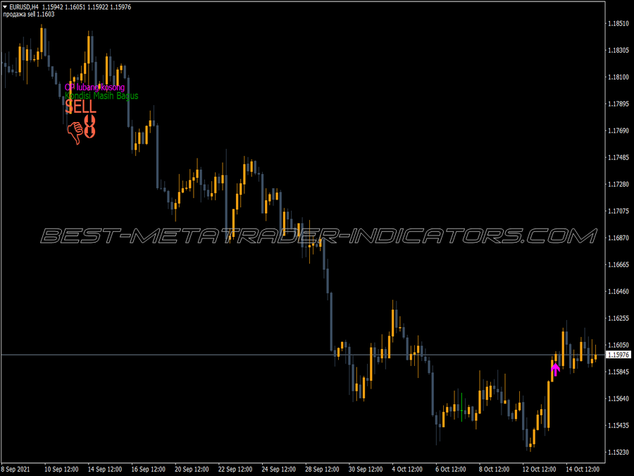 Open Position Stoch Rsi Indicator