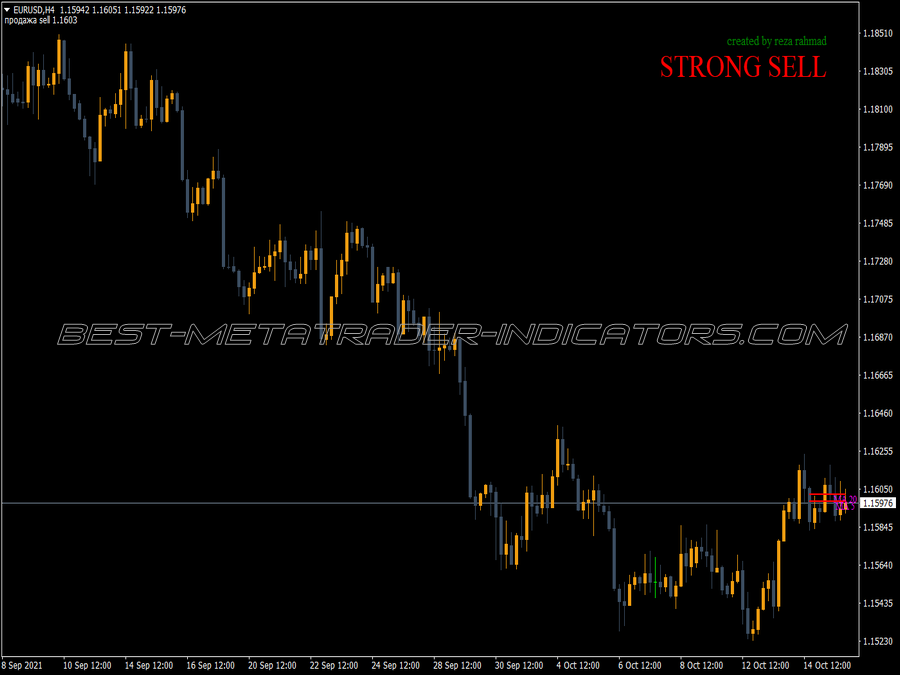 Open With Break Ma MT4 Indicator