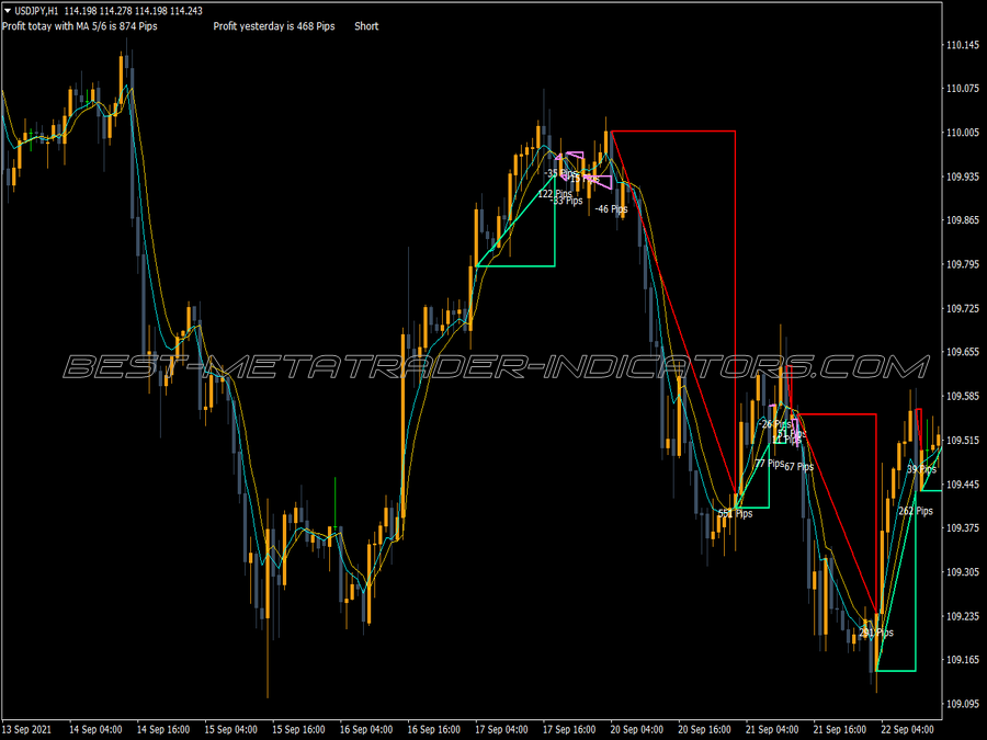 Optimize Cross Moving Average Indicator