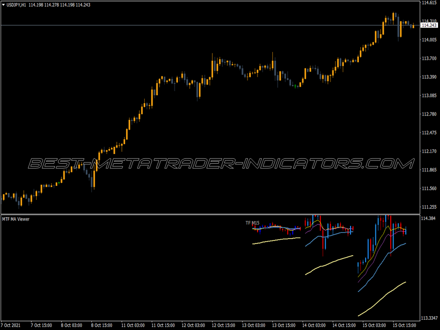 Osc Mtf Cf MT4 Indicator