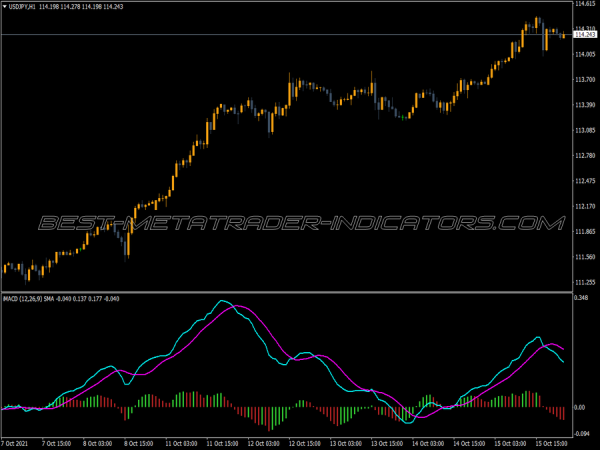 Oscillator Based Ma MT4 Indicator