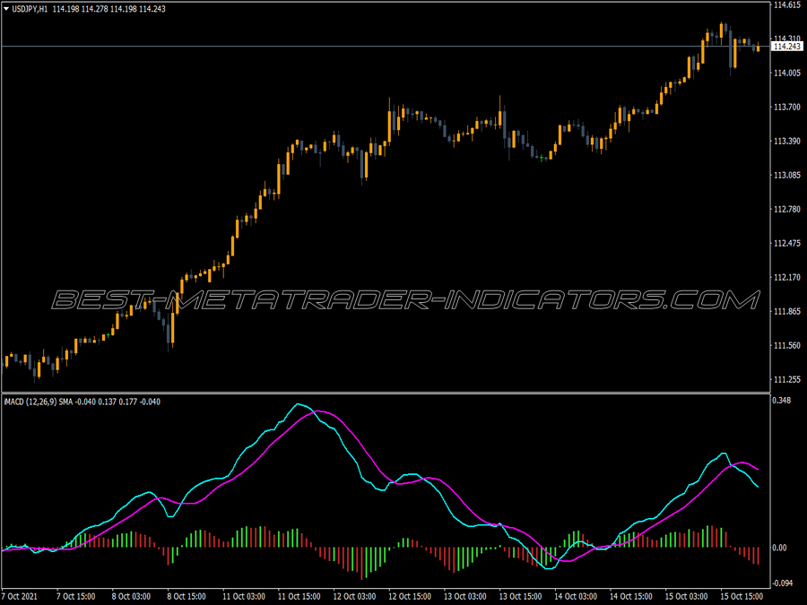 Oscillator Based Ma Indicator