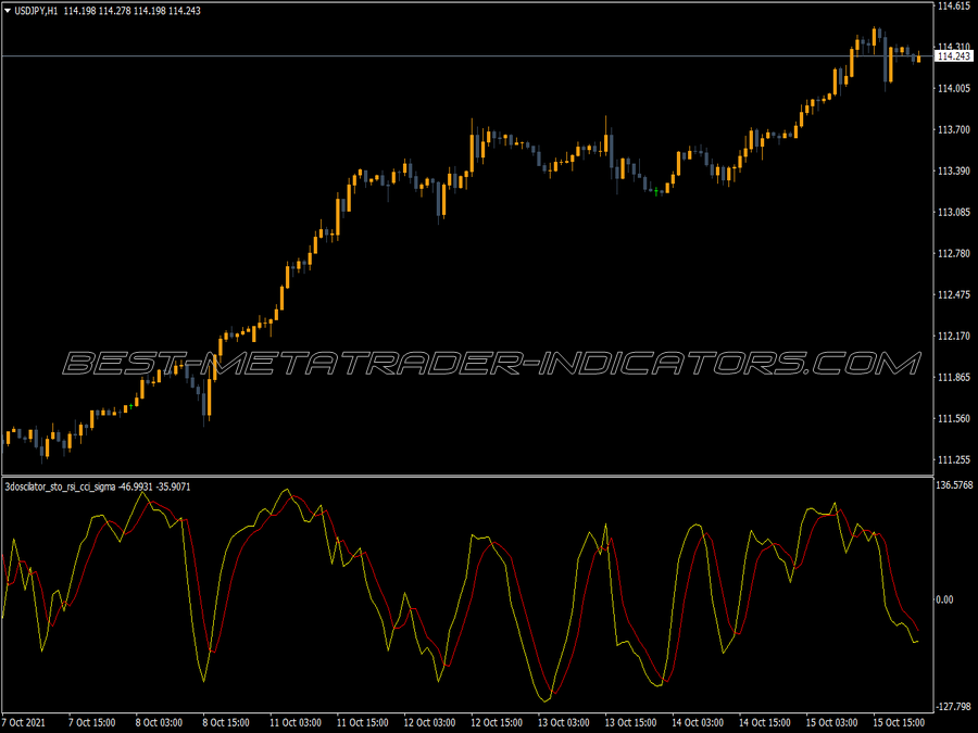 Oscillator Rsi Cci Signama Indicator