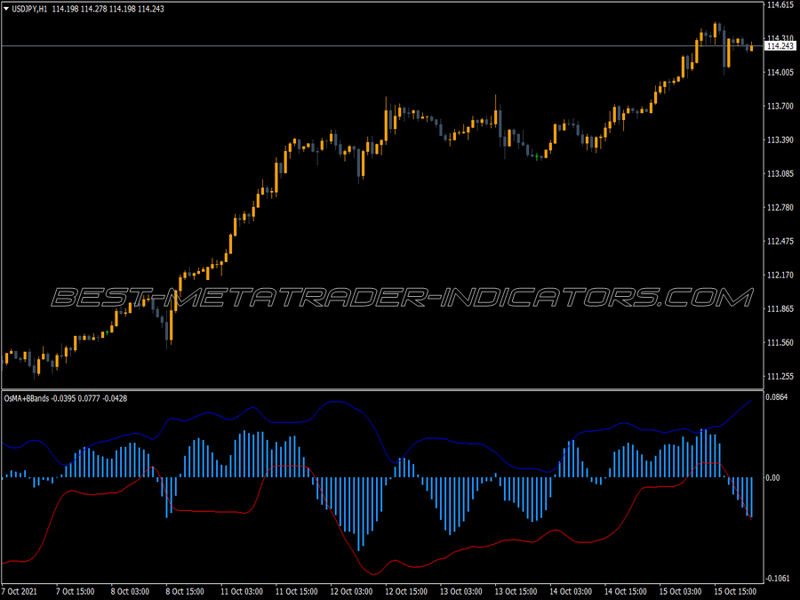 Osma Bbands MT4 Indicator