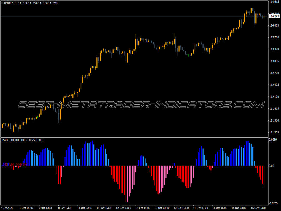 Osma Color Xb4 Indicator