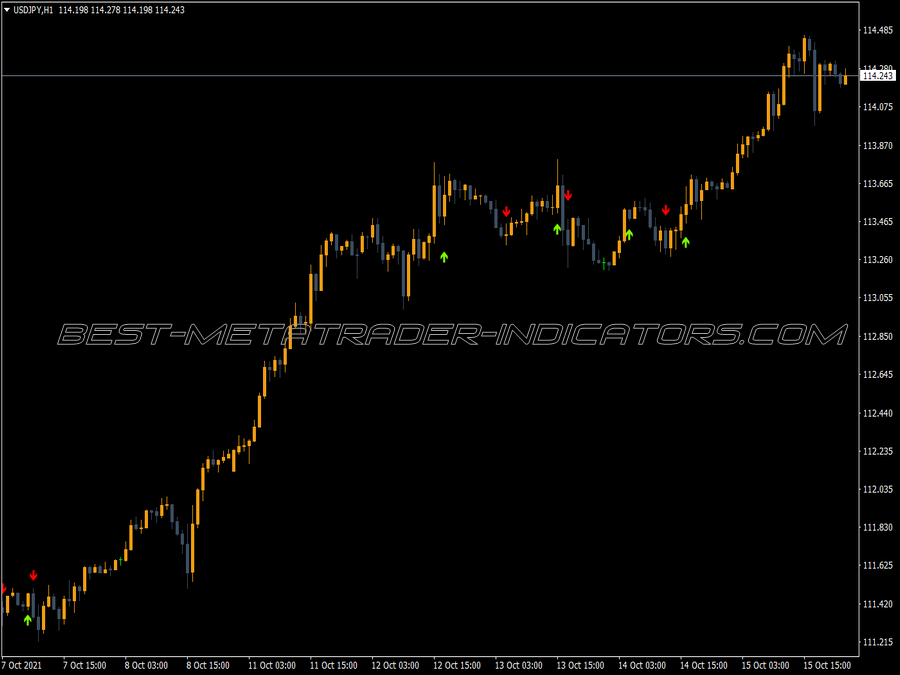 Osma Filer Crossover Alert MT4 Indicator