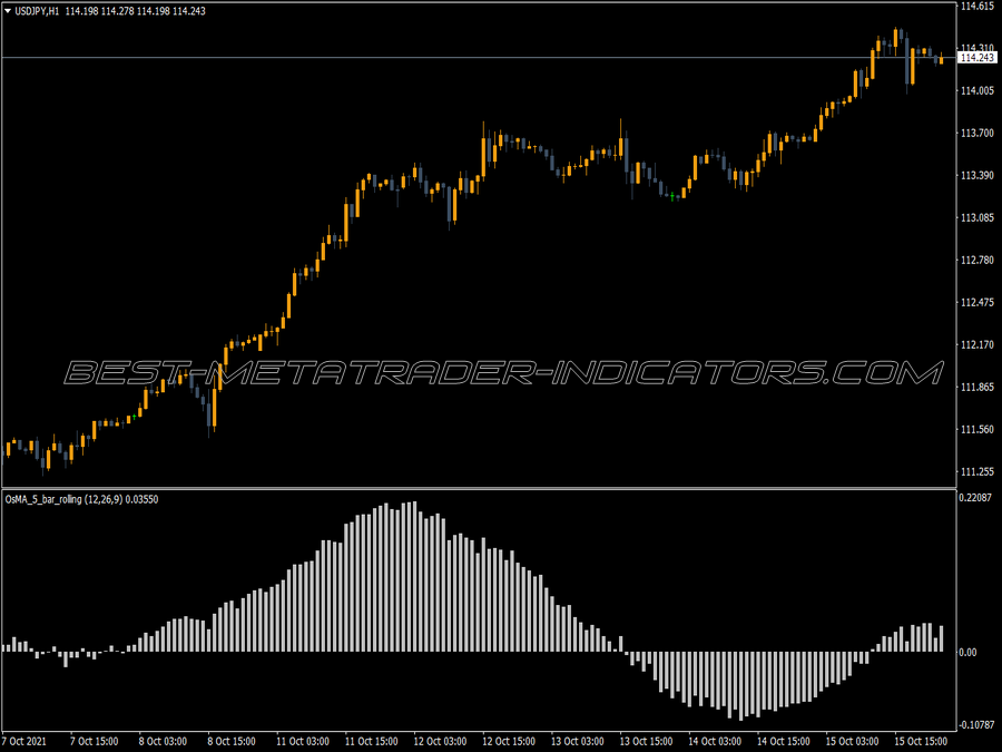 Osma Five Bars Indicator