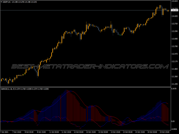 Osma Macd Trading MT4 Indicator
