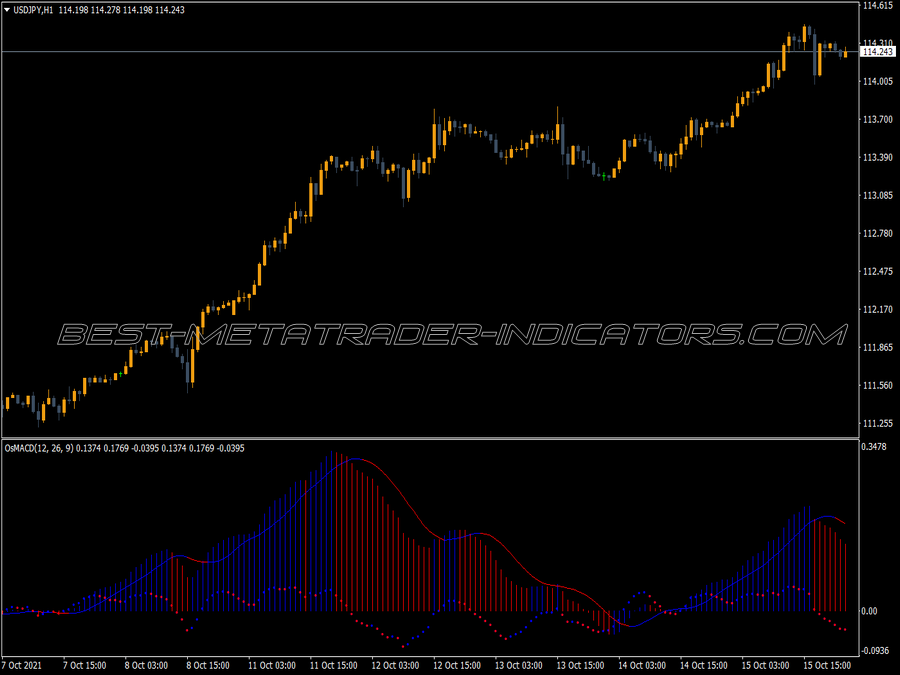 Osma Macd Trading MT4 Indicator