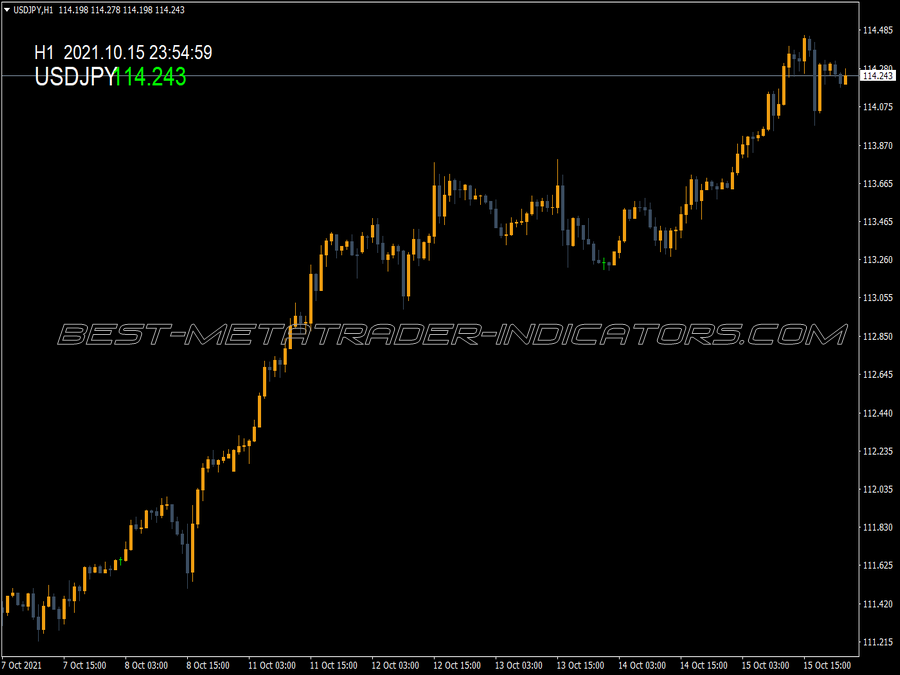 Overlay Spread Charts Indicator