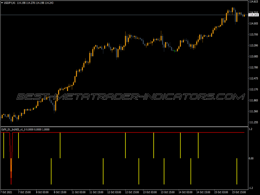 Ozfx Signal Control Indicator