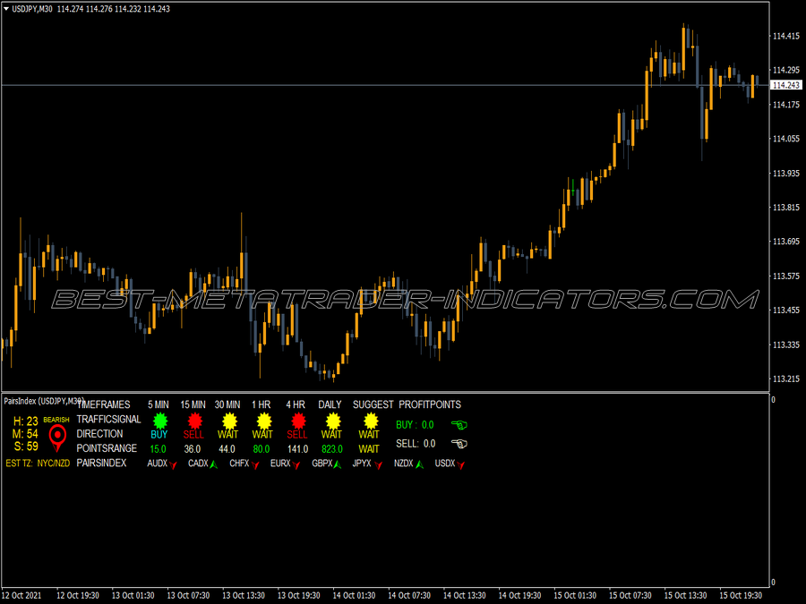 Pairs Index Indicator