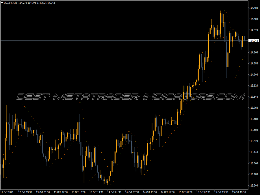 Parabolic Alert MT4 Indicator