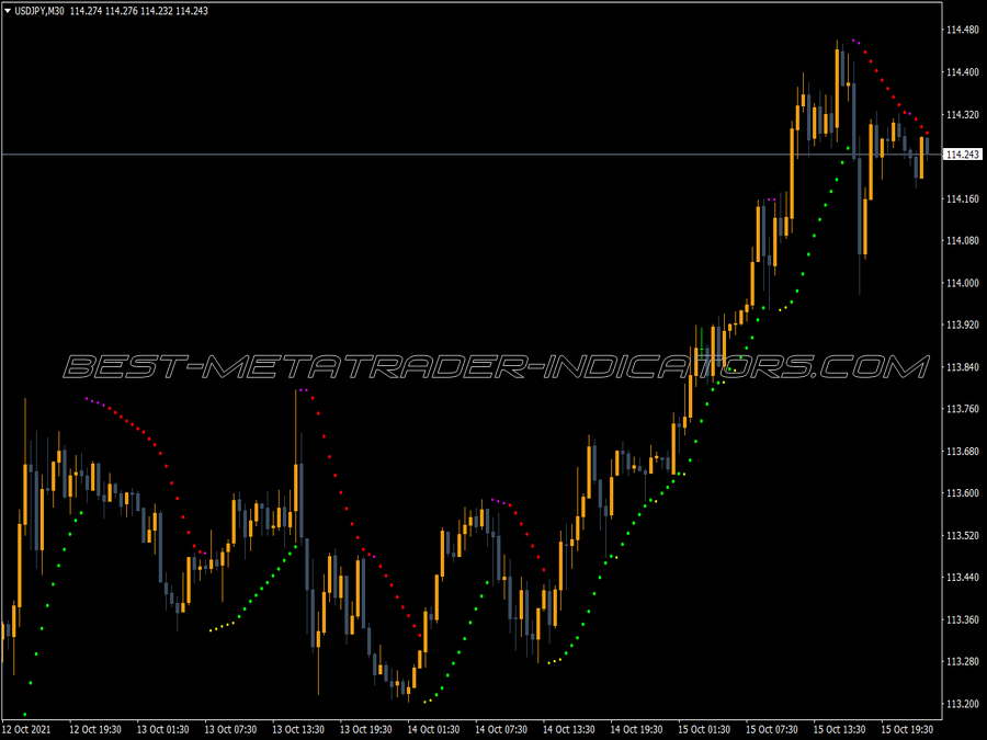 Parabolic Four Cnk MT4 Indicator