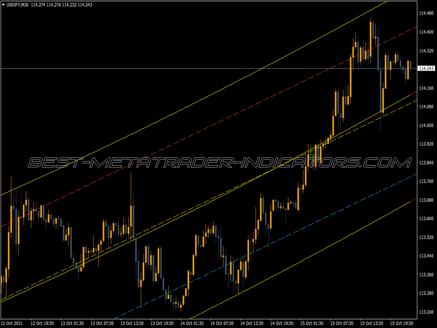 Parabolic Regression Reverse MT4 Indicator