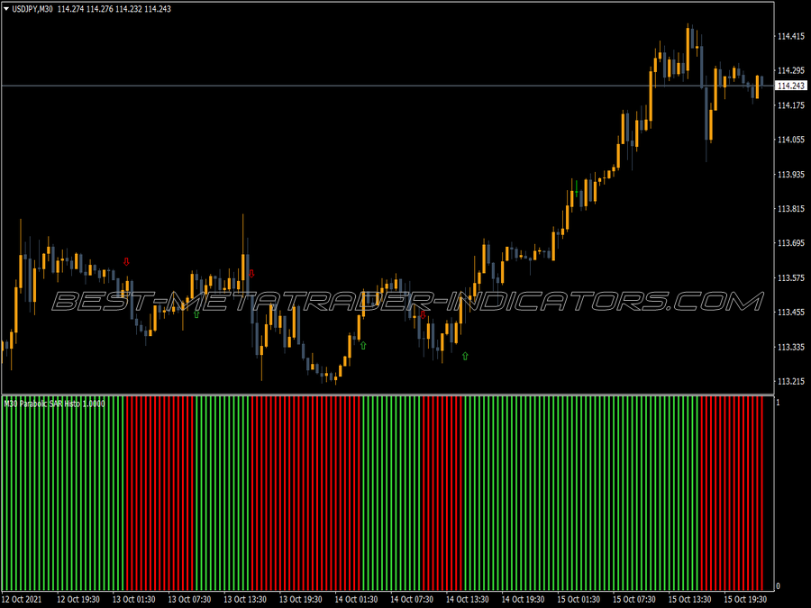Parabolic SAR Histogram with Arrow & Alert