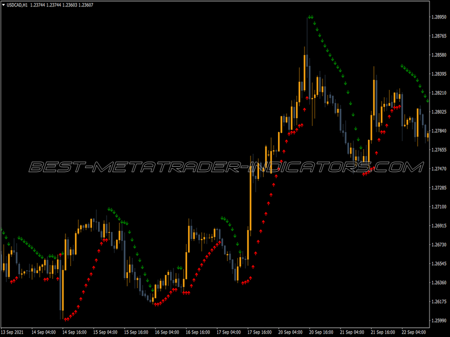 Paraboloc Sar Color Email Alert MT4 Indicator