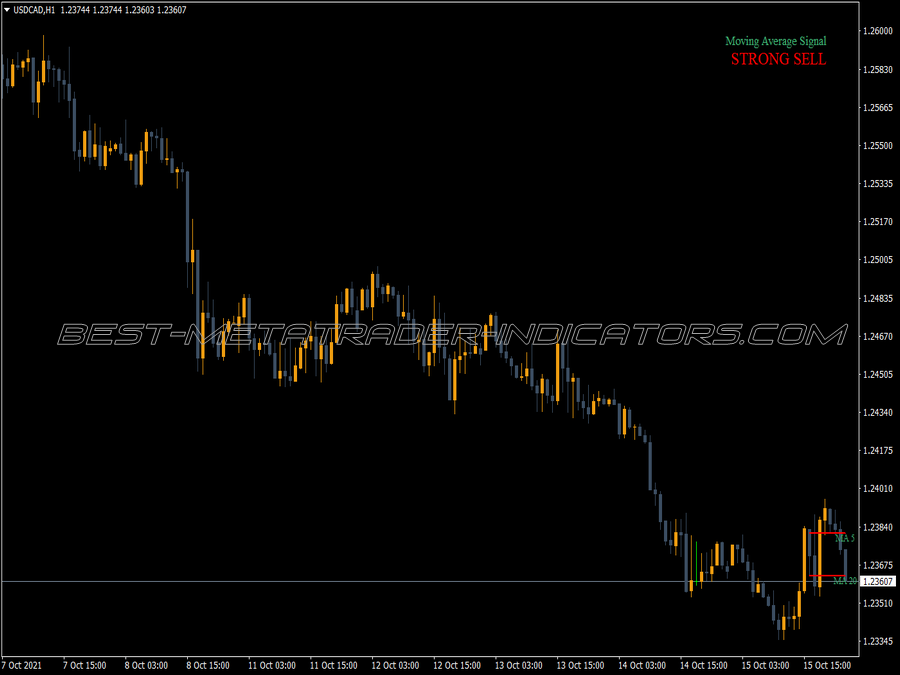 Paradox Ma Signal MT4 Indicator