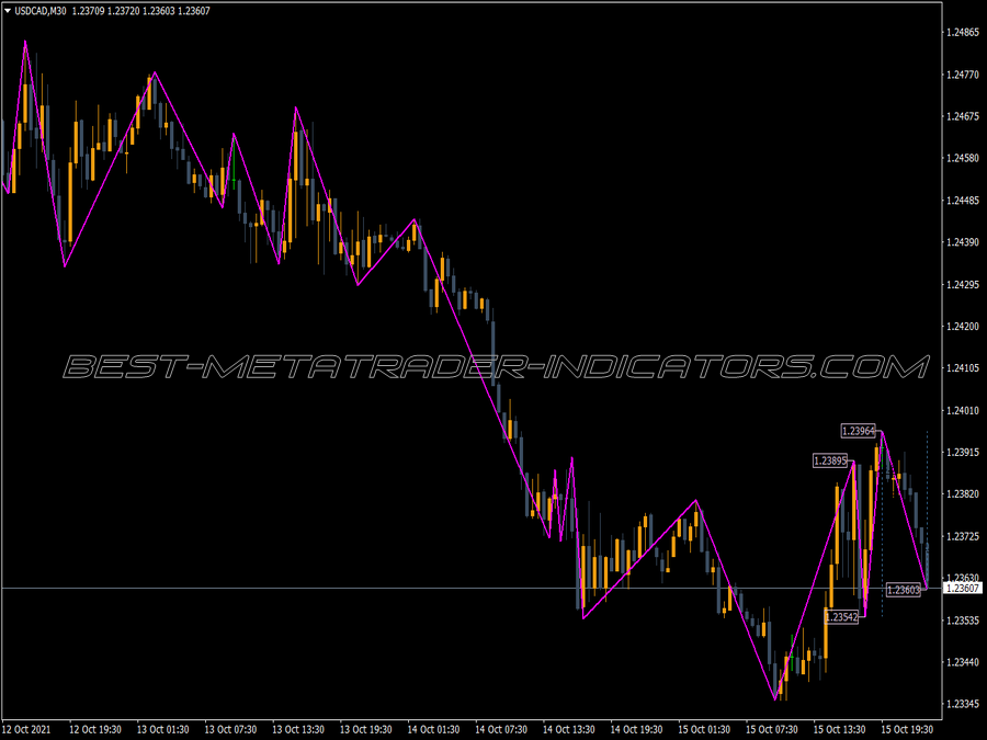 Paradox Sar Swing Indicator