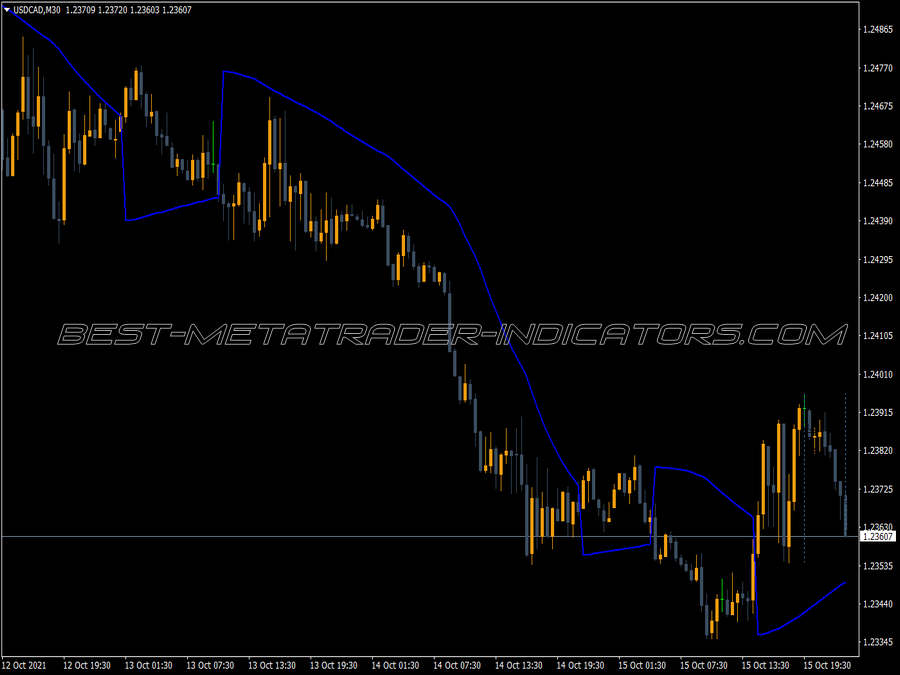 Paragolic Close Trading MT4 Indicator