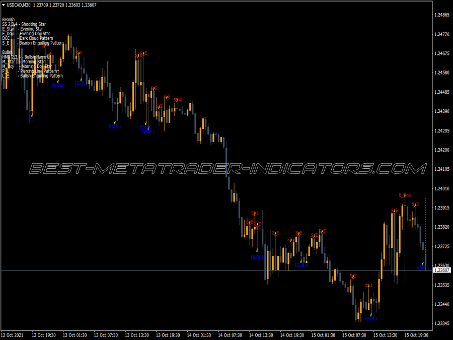 Pattern Recognition Master V3 Indicator