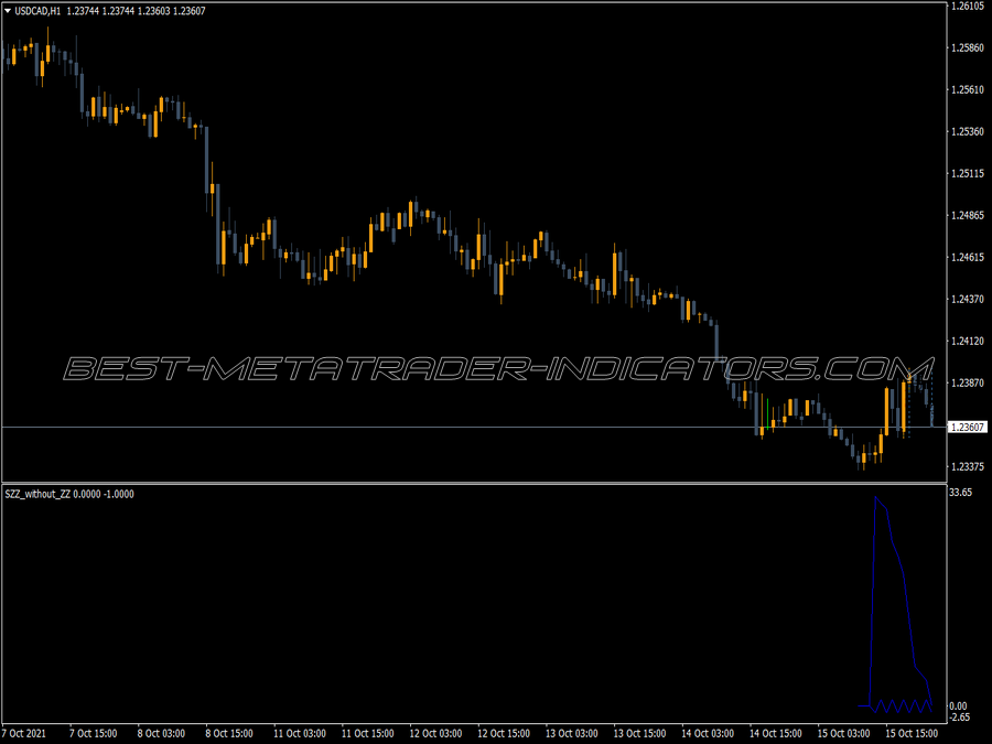 Pattern Searching Zigzag MT4 Indicator