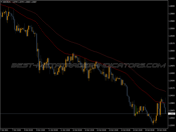 Pbf Two Ema Color MT4 Indicator