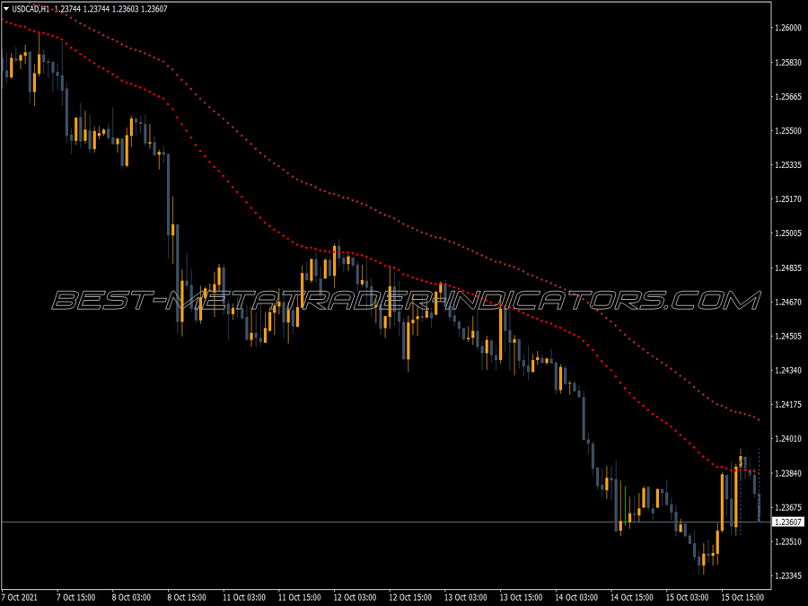 Pbf Two Ema Color MT4 Indicator