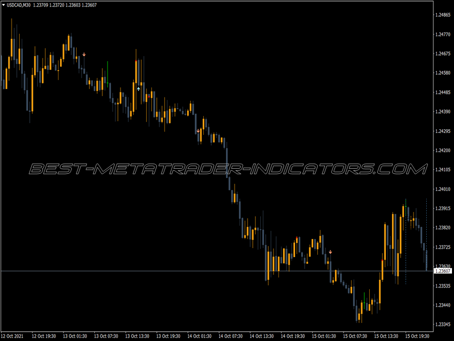 Pcci Line Trading MT4 Indicator