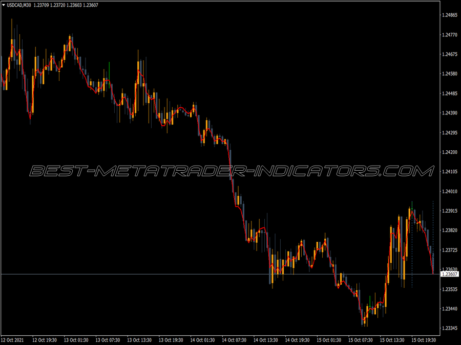 Pema Direction MT4 Indicator