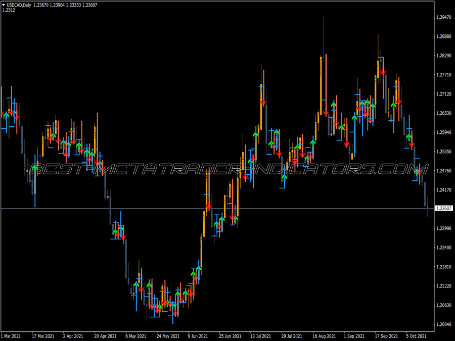 Pip Q MT4 Indicator