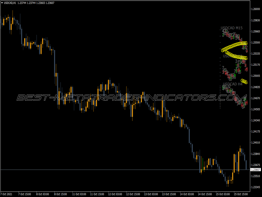 Pip Ware Mini Chart MT4 Indicator