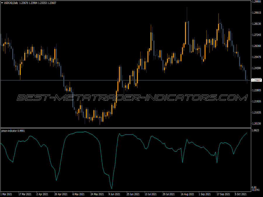 Pirson MT4 Indicator