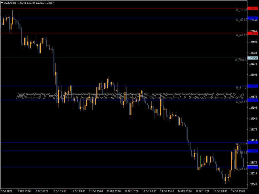 Pivot Custom 4 Time Frame Thin Lines MT4 Indicator