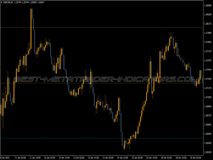 Pivot Daily Medium Sr Indicator