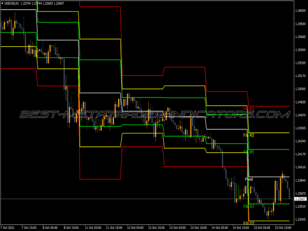 Pivot Fibs MT4 Indicator