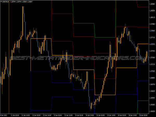 Pivot MT4 Indicator