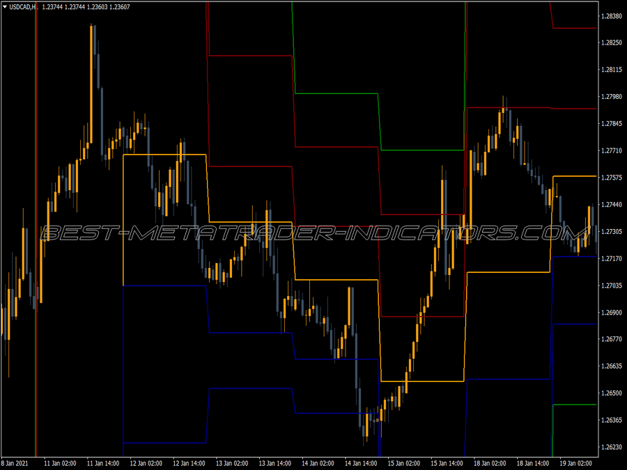 Pivot MT4 Indicator