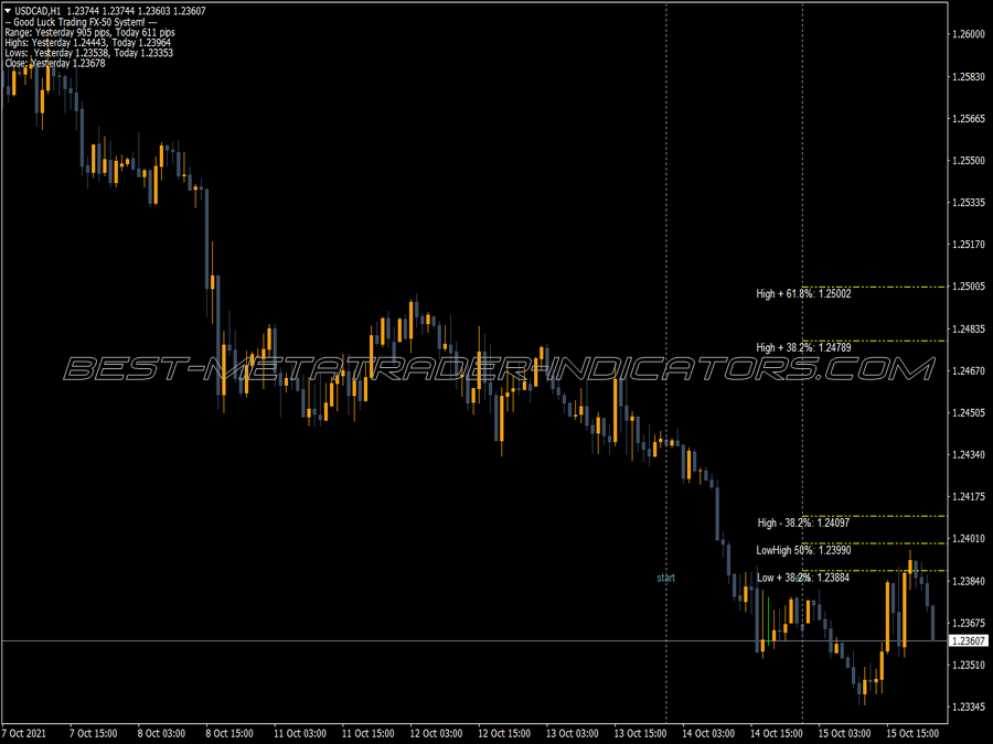 Pivot Lines Rd MT4 Indicator