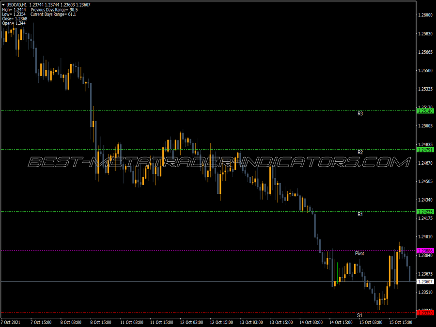 Pivot Lines Time Zone MT4 Indicator