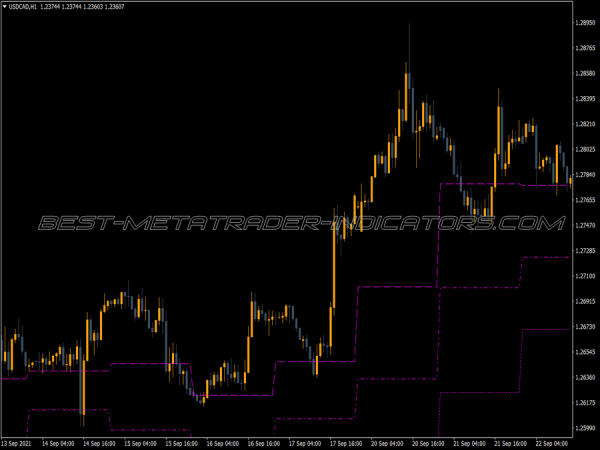 Pivot Mid Support Historical MT4 Indicator