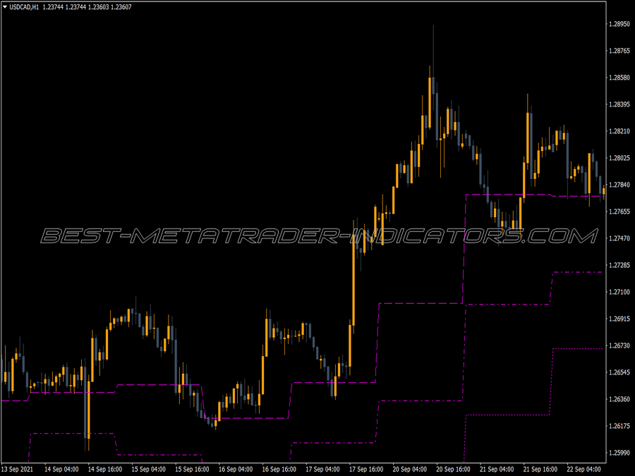 Pivot Mid Support Historical MT4 Indicator